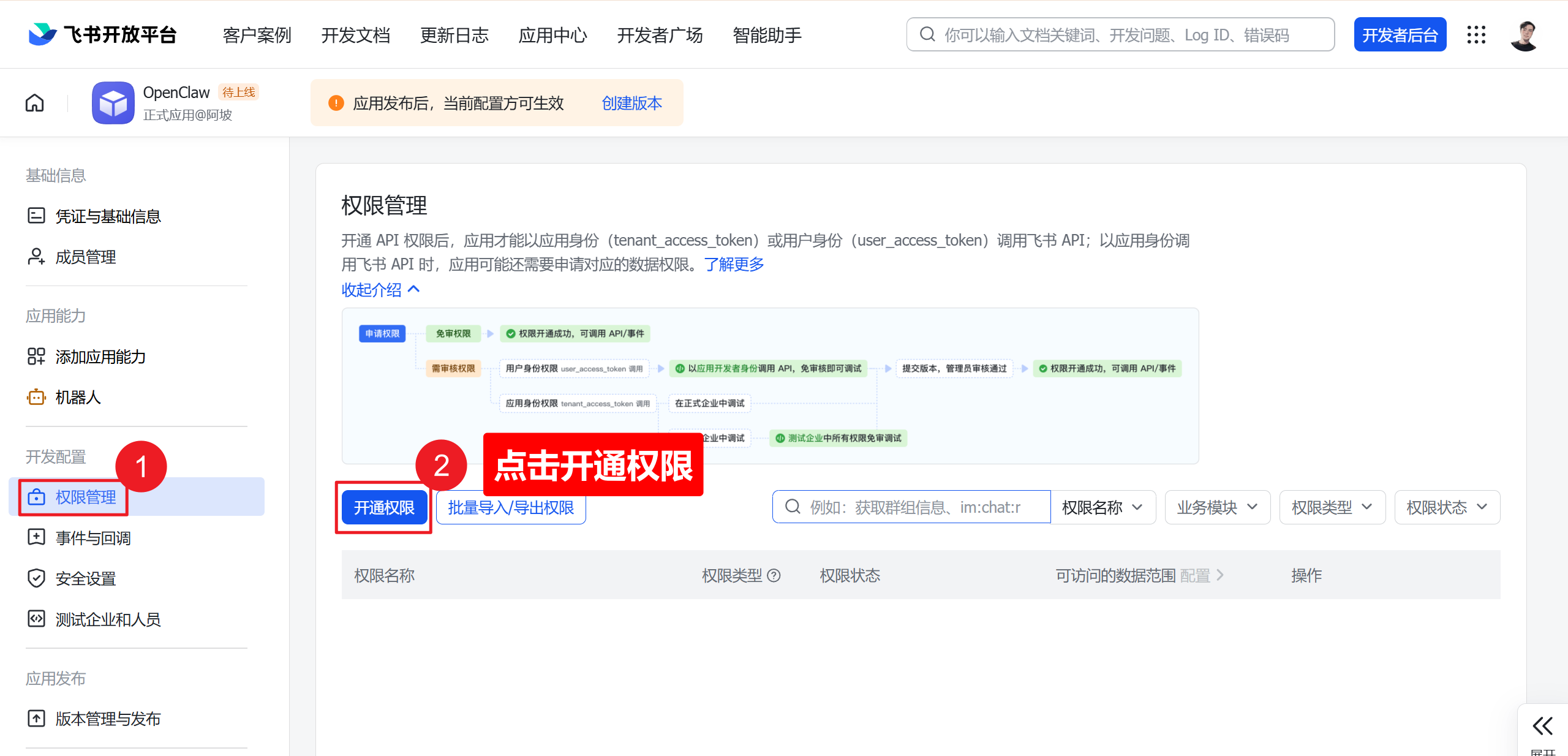 Permission Management